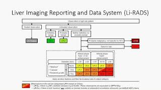 “Update on the Treatment of Hepatocellular Carcinoma and Current Research” by Richard Lee MD [upl. by Esirec699]