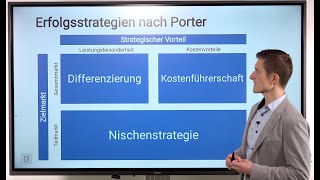 Erfolgsstrategien nach Porter [upl. by Christmas]