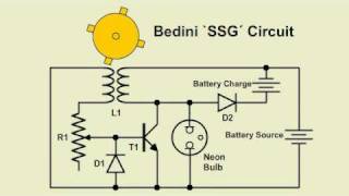 Solar Perpetual Bedini Motors 5 [upl. by Germin]