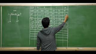 Moment Distribution Method  Frames with sidesway [upl. by Zipah]