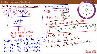 Magnitude Comparator 1 Bit 2 Bit 3 Bit 4 Bit [upl. by Sirak909]