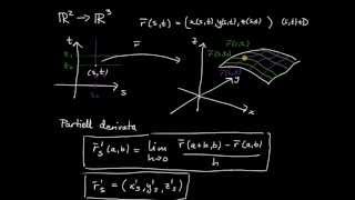 Differentialkalkyl vektorvärd flerdim del 2  derivator för ytor [upl. by Llehsar]