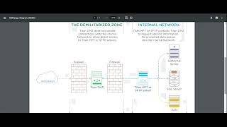 Configuring Titan DMZ Server to work with Titan MFT or Titan SFTP Server [upl. by Ennyletak]