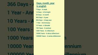 Days month year In english englishspeaking spokenenglishkoenhancekaisekare spokenenglishclasses [upl. by Nuahsyt309]