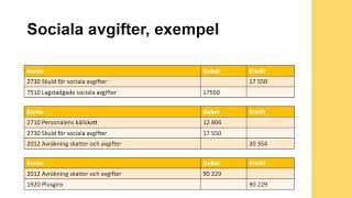 Företagsekonomi 2  Bokföring av personalkostnader [upl. by Jovitah711]