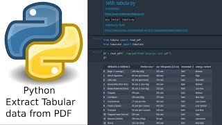 Extract tabular data from PDF with Python  Tabula Camelot PyPDF2 [upl. by Mercier]