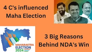 Analysis of Maharashtra Assembly Election 2024  Mistakes of MVA  nda mahayuti bjp [upl. by Cecilius451]