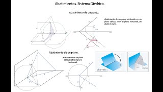 Los Métodos Abatimientos Sistema Diédrico [upl. by Erusaert]