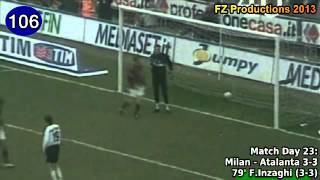 Filippo Inzaghi  156 goals in Serie A part 34 84125 Milan 20012006 [upl. by Tinor892]