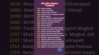 maratha  timeline  history  upsc  ssc  cds  afcat  cuet  police  cgl  chsl  psc  ibps [upl. by Enaile]