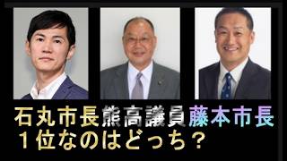 選挙直前、石丸市長・熊高議員勝ったのはどっち？第６回・安芸高田市議会議員＆市長のアンケート投票結果。４年分の集大成、３位はルール上仕方ないが波乱です。石丸伸二 山根議員 金行議員 清志会 [upl. by Ayikur]