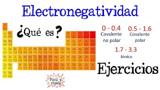 🔥Electronegatividad de Pauling y EJERCICIOS⚗️ Fácil y Rápido  QUÍMICA [upl. by Dorr]