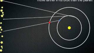 Retrograde Motion and the Opposition of Mars [upl. by Kyne]