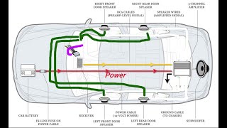 Wiring a Car Stereo and Speakers Amp amp Sub made EASY for Beginners [upl. by Yednarb120]