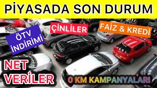 OTOMOBİL PİYASASINDA SON DURUM ARABA FİYATLARI DÜŞECEK Mİ ÖTV 0 KM İNDİRİMLERİ KREDİ ve FAİZ [upl. by Enicnarf171]