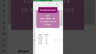 Use Ctrl  Shift  F3 to create named ranges in Excel [upl. by Indys]