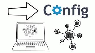 What is Config Configuration File Management [upl. by Gnehc]