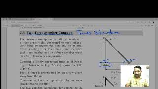 TwoForce Member Concept II Truss  Engineering Mechanics [upl. by Sand926]