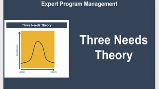 Three Needs Theory Explained [upl. by Anovad272]