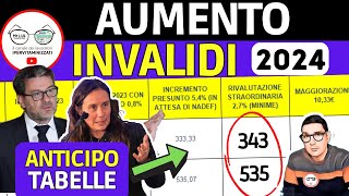 INVALIDI PARZIALI TOTALI ➜ ANTICIPO NUOVI IMPORTI TABELLE 📈 AUMENTO INVALIDITà 2024 RIVALUTAZIONE [upl. by Nomra]