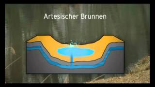 Artesischer Brunnen mit schwarzem Wassermp4 [upl. by Staten]