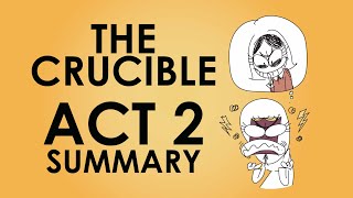 The Crucible  Act 2 Summary  Schooling Online [upl. by Freud]