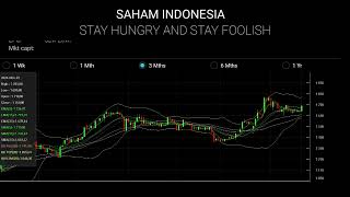 Analisa saham GOTO JPFA [upl. by Corrianne]