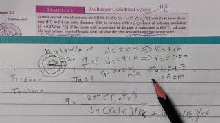 انتقال حرارة  General Heat Conduction equation in cylindrical coordinates p1 [upl. by Dre]