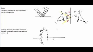 Optyka  zwierciadła [upl. by Burg]