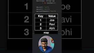 Java Interview Shorts 11  Java 8 New method of Map interface  putIfAbsent  javainterview [upl. by Norrabal683]