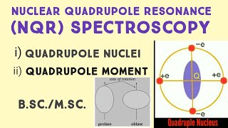 Quadrupole nuclei and quadrupole momentNQR SpectroscopyMscI [upl. by Aokek212]