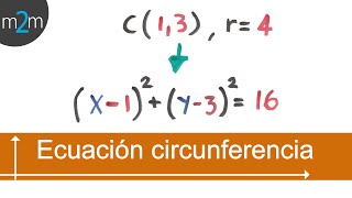 Ec de circunferencia dado centro y radio│fuera origen [upl. by Eniamret712]