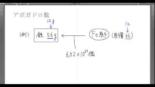 高校化学解説講義：｢物質量｣講義４ [upl. by Llecram916]