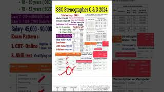 SSC Stenographer Cut off 2024  SSC Stenographer Grade D Cut off  Stenographer grade C cut off [upl. by Magdalen]