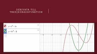 Funktion och derivatas grafer [upl. by Ethelda]