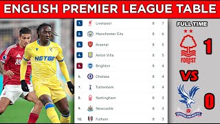 ENGLISH PREMIER LEAGUE TABLE STANDINGS UPDATED TODAY  MATCHWEEK 8  EPL FIXTURES TODAY 202425 [upl. by Somisareg]