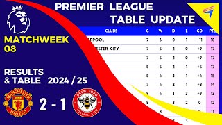 EPL TABLE STANDINGS TODAY  Matchweek 8 • PREMIER LEAGUE TABLE • AFTER  MAN UNITED vs BRENTFORD [upl. by Tamqrah]