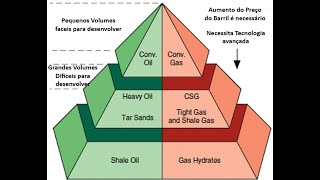 Geologia do Petróleo  Aula 08 Não Convencionais Parte I [upl. by Arodoeht]