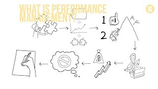 What is Performance Management [upl. by Kennie140]