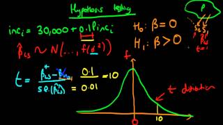 Hypothesis testing in linear regression part 2 [upl. by Lyckman662]