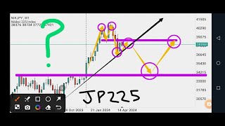 Nikkei 225 Trading Strategies Technical Analysis Market Structure and Key Levels JP225 Index [upl. by Pyne]