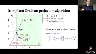 Gradient projection algorithm example [upl. by Zerlina]