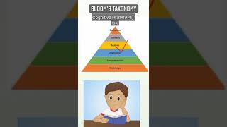 Blooms Taxonomy  Cognitiveसंज्ञानात्मक  Learning trick [upl. by Sorips57]