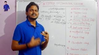 38 Types of Computer Virus  how to solve Virus problem [upl. by Hymen]