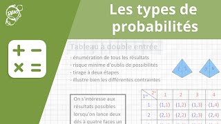 Allô prof  Les types de probabilités [upl. by Airdnax]