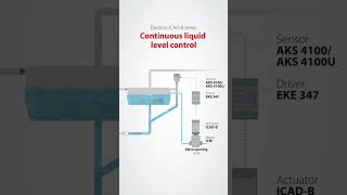 New ICADB actuator  Motorized valve control in a new light [upl. by Nidya]