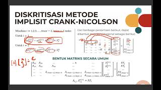 Praktikum 2 Pemodelan Oseanografi [upl. by Ainer]