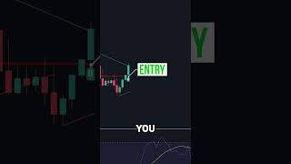 BEST Trend Line Breakout Strategy on TradingView 📈 [upl. by Annasoh]