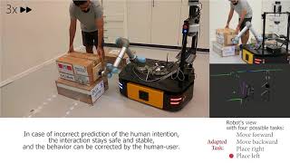 Adaptive physical HumanRobot Interaction using Dynamical Systems Clearpath Ridgeback [upl. by Korry553]