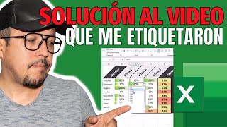 Aprende a usar formatos condicionales como un profesional Problema resuelto en Excel [upl. by Daisey]